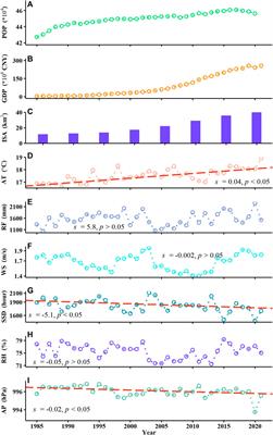 Warming lake surface water temperatures in Lake Qiandaohu, China: Spatiotemporal variations, influencing factors and implications for the thermal structure